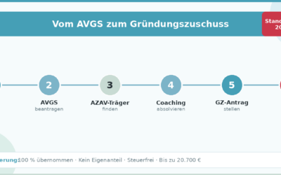 AVGS-Gründungscoaching 2026: So finanzierst du deinen Weg in die Selbstständigkeit