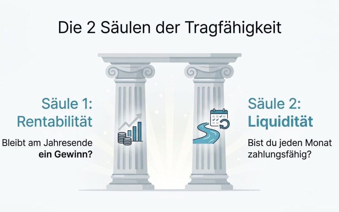 Tragfähigkeit einfach erklärt: So beweist du den Erfolg deiner Gründung