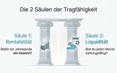 Tragfähigkeit einfach erklärt: So beweist du den Erfolg deiner Gründung