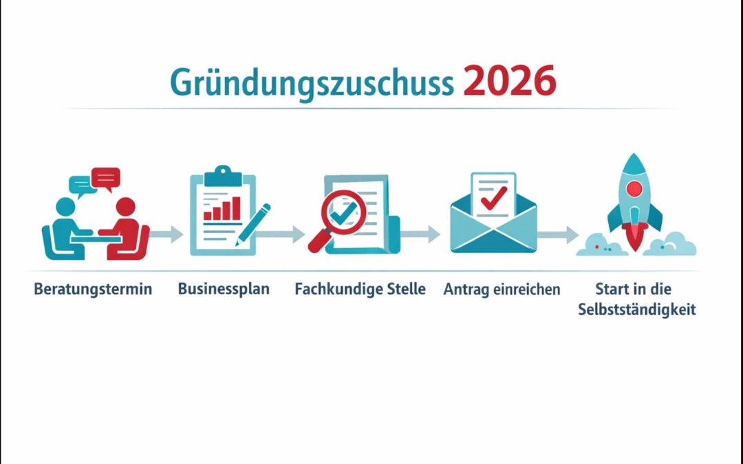 Gründungszuschuss 2026: Bis zu 20.700 € – so überzeugst du die Agentur für Arbeit
