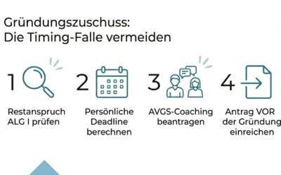 Gründungszuschuss beantragen: Die entscheidenden Fristen für 2026